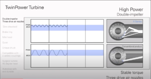 Blog 1 How High-Speed Dental Handpieces Work