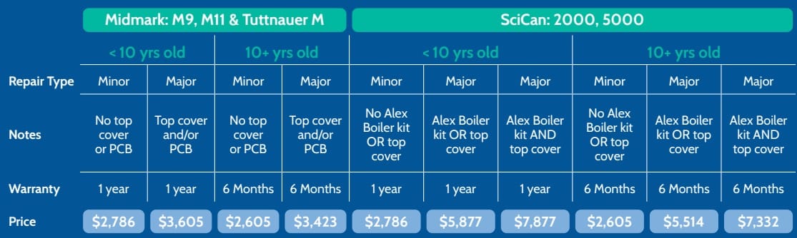 Autoclave Repair and Replacement 2 autoclave repair pricing